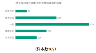 2019-2020中国青年编剧生态调查报告