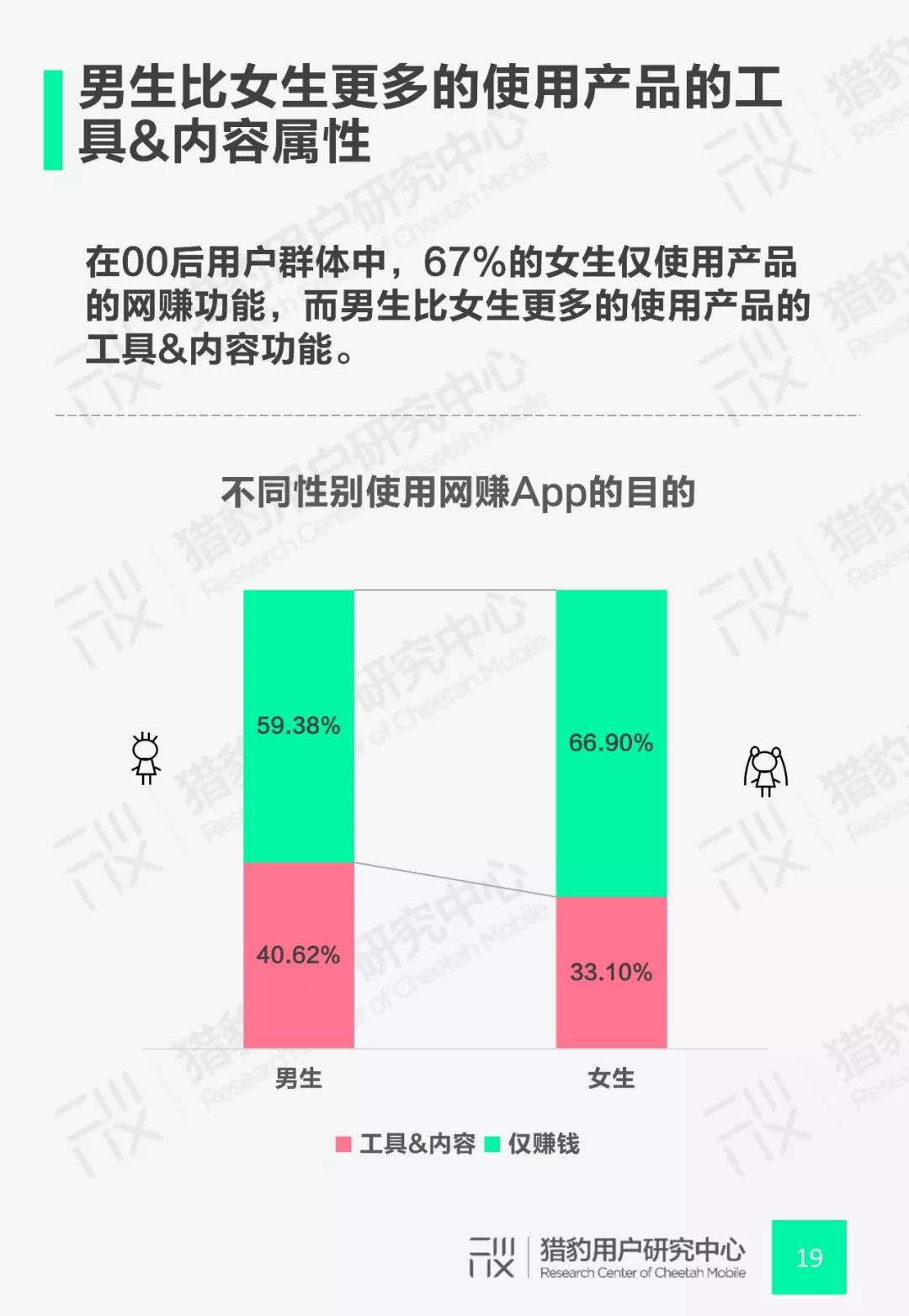 00后网赚App行为调研：Z时代+网赚还能这么玩