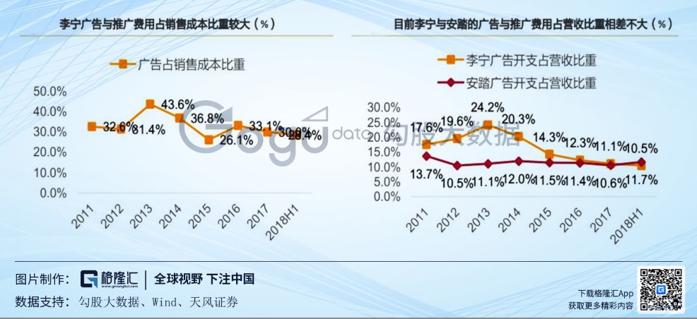 中国服装行业激荡40年，我们离耐克还有多远？