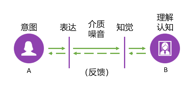 我们的思维，到底有多脆弱？