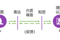 我们的思维，到底有多脆弱？