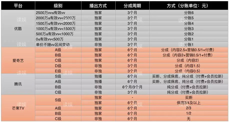 网大江湖，冰与火之歌