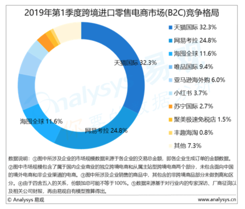 36氪独家 | 阿里考拉20亿美元收购案交割在即，天猫国际高管接任考拉CEO