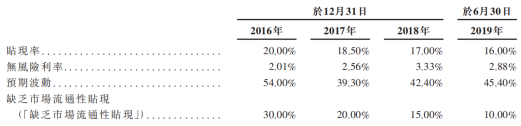 旷视与投资者对赌协议曝光：若2021年1月未完成上市须赎回优先股