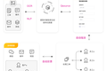 “低代码”将颠覆应用开发模式？「轻流」让企业不写代码即可快速开发应用