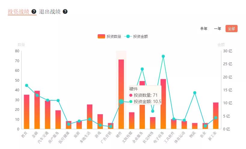 雷军的文娱投资版图：30亿+，捕获优酷、荔枝、爱奇艺、喜马拉雅、南派泛娱……