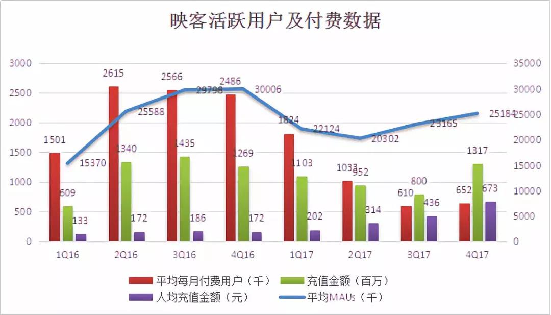 直播风口不再，映客等到了IPO但等不来春天