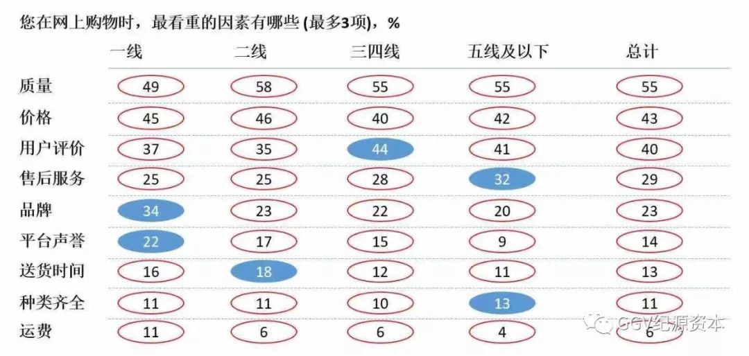 投资人看下沉市场：1024名用户告诉我们的五个关键趋势