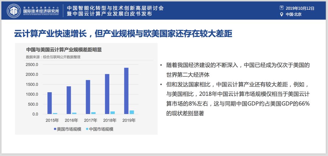 ​权威发布《中国云产业发展白皮书》：芯片是软肋、“自主可控”是重要议题、“5G+云+AI”是重要引擎