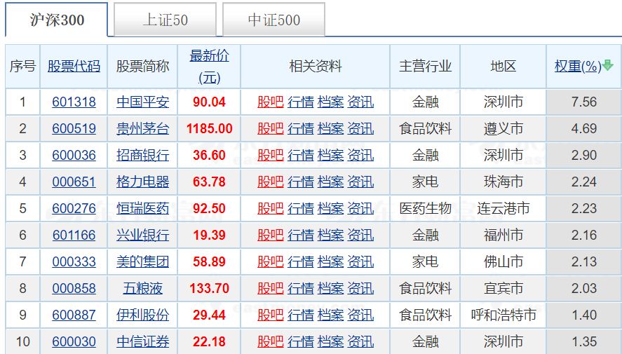 什么样的基金适合定投？五个问题帮你选