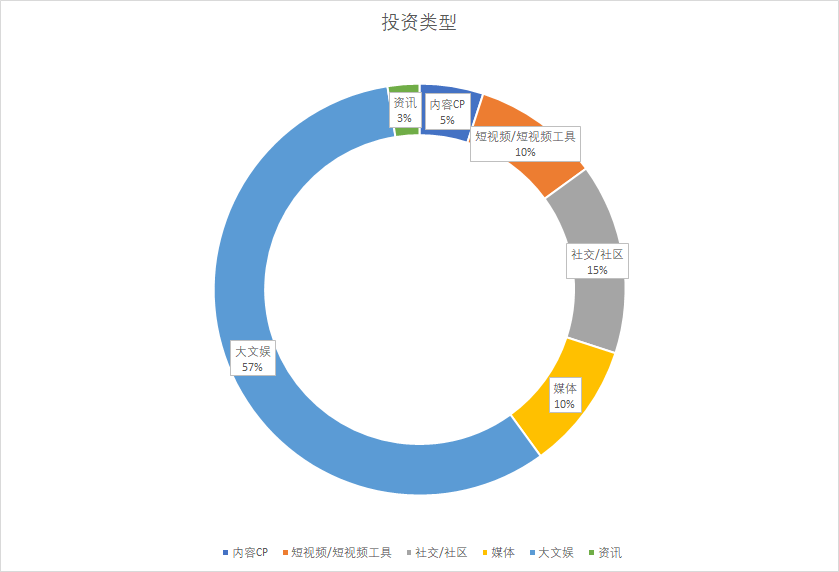 马云今天退休：这些年他为中国新媒体事业花了多少钱？贡献了多少热搜？
