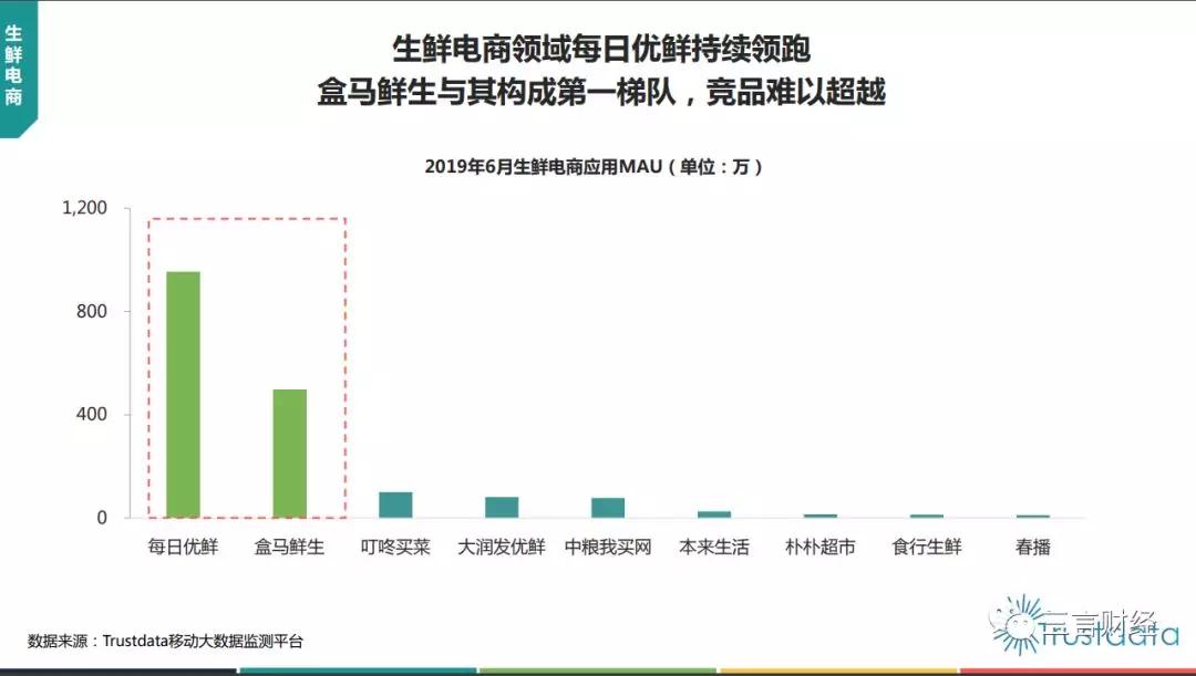 爱鲜蜂停止运营：此前获融资超1亿美元，最后一公里是伪命题么？