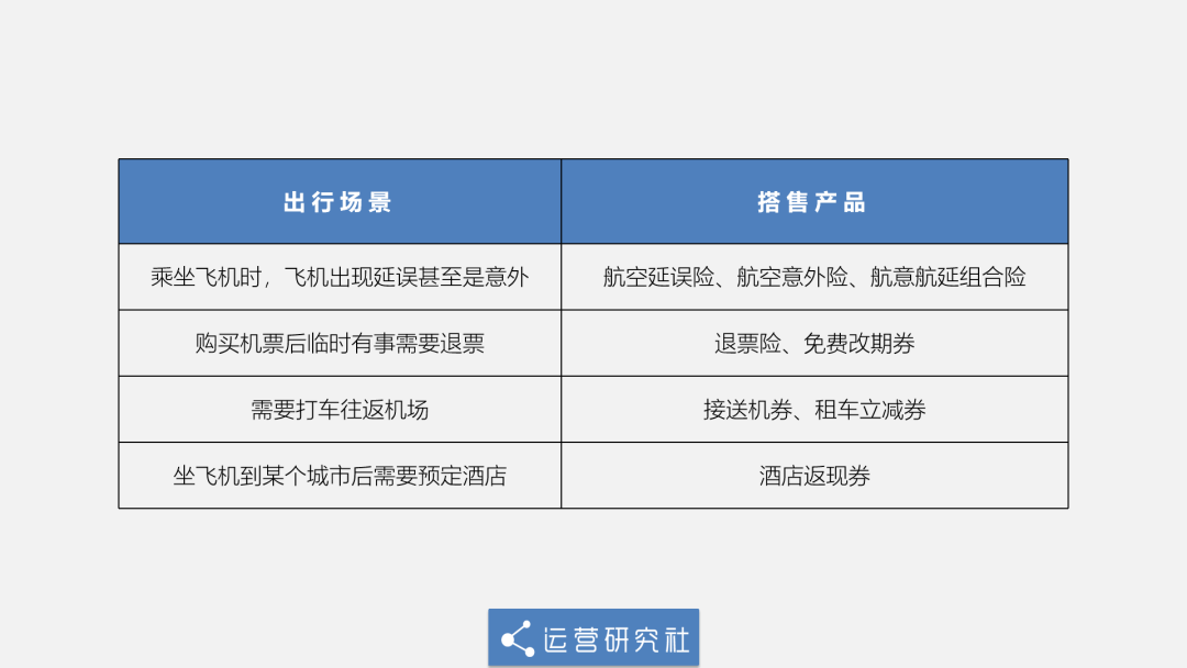 携程们花式捆绑销售，1张票如何让你多掏40块冤枉钱？