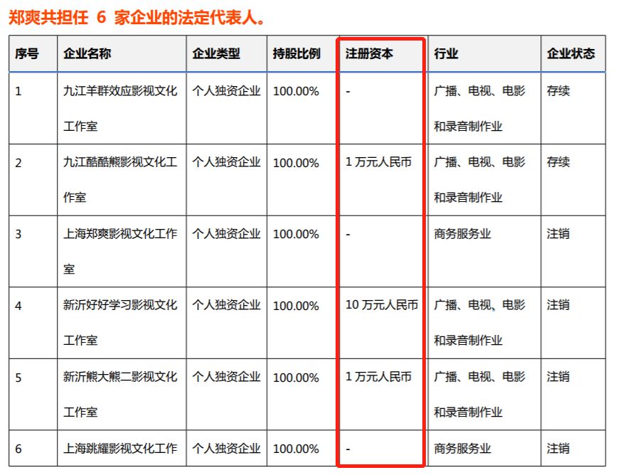 90后花旦的影视商业版图