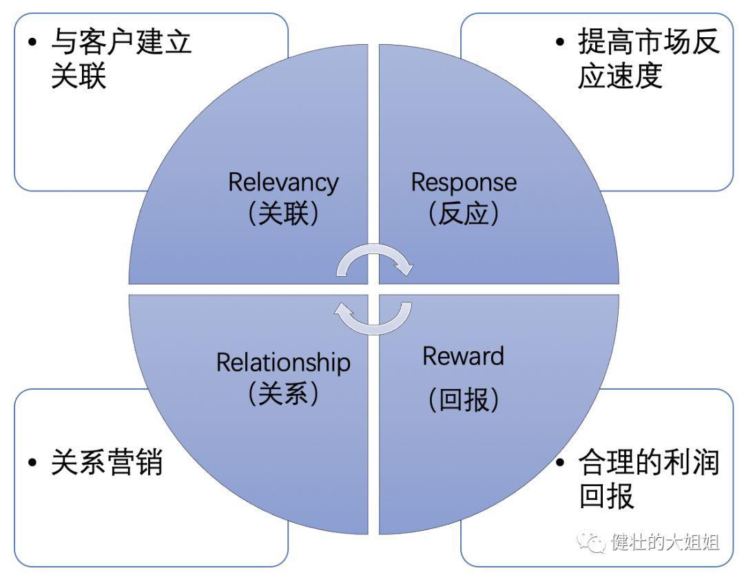 一款涉世未深的产品如何开启商业化