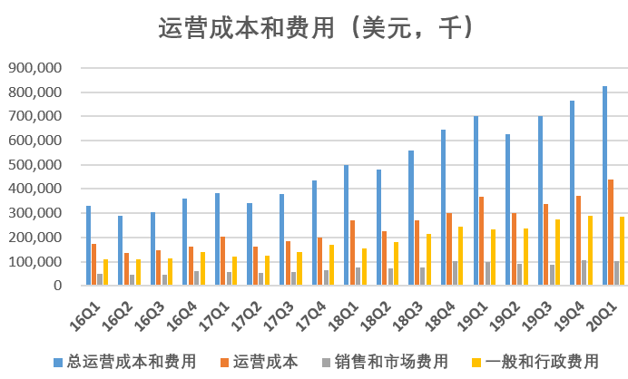 新东方一季度营收、净利润超预期，学生报名人数环比减少近15万