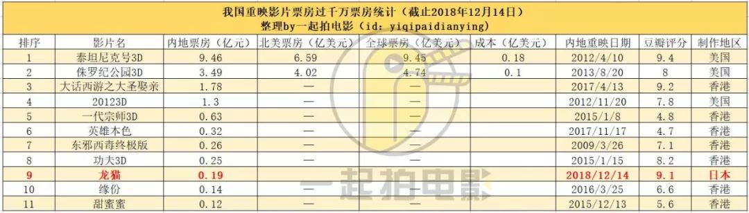 30年前动画老片的《龙猫》为何还能卖到1.5亿？