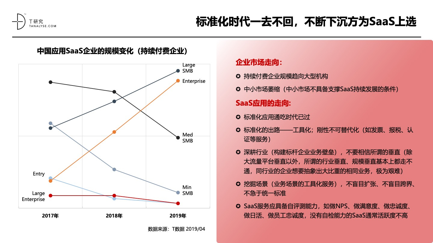 2019年中国SaaS产业研究：高爆发期已过，但绝对不是衰退