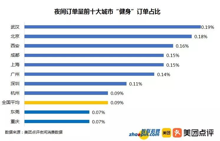 健身成白领夜间外出娱乐主要选择；国务院健身利好政策；以及一些健身新消息｜健身周报