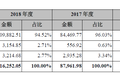 遍览科创板|4亿元投入交控系统研发,「交控科技」要进入重载铁路和既有线路改造市场