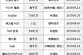 电子烟断翅：全球针对电子烟的禁令，只是开始