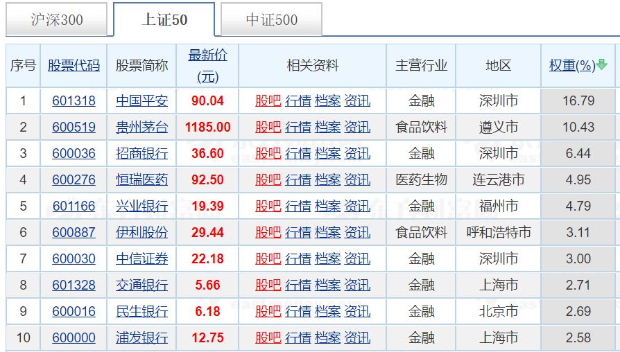 什么样的基金适合定投？五个问题帮你选