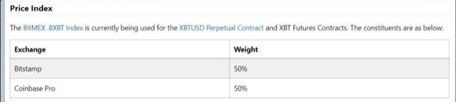 BTC暴跌Bitstamp现巨大价差，市场猜测为空头主力所在