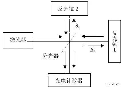 潮科技 一文了解激光测距 36氪