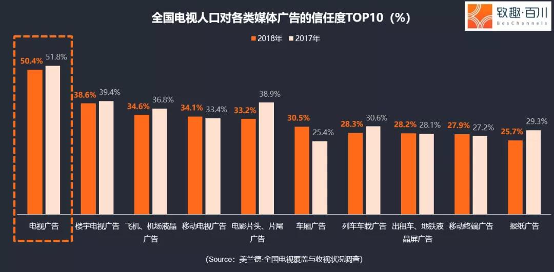 如果短视频不火了，公众号没了，还有什么渠道可选？