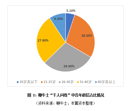 2021年中国电动牙刷市场规模将破200亿