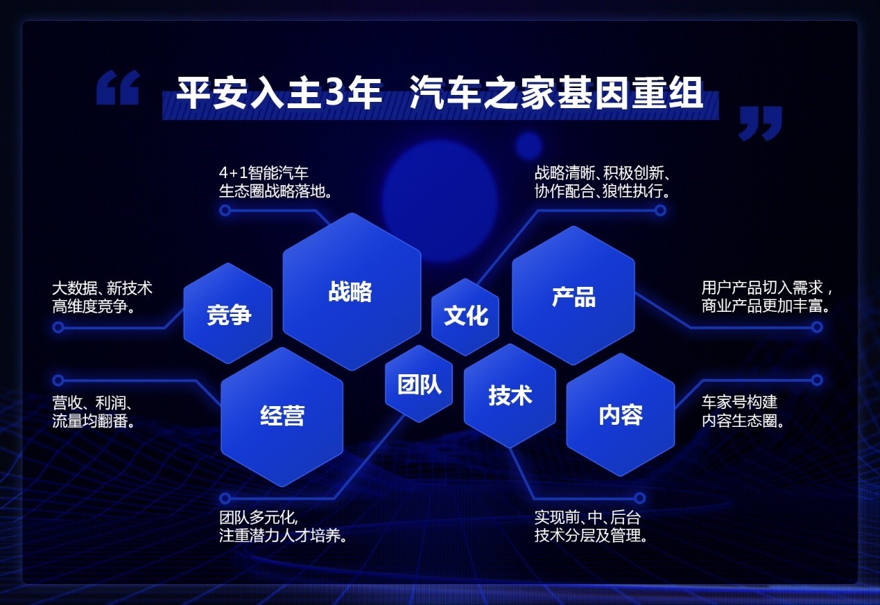 平安入主三年  汽车之家的基因重组