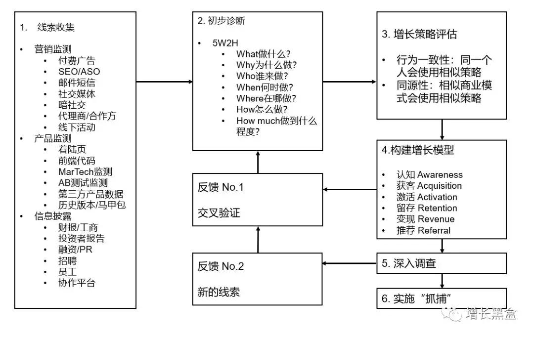 企业寒冬增长指南