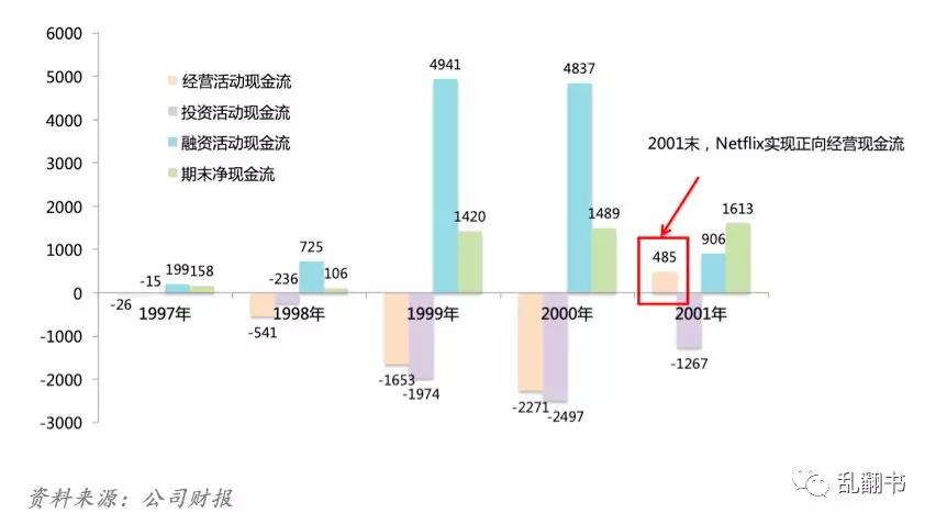 Netflix前传：上市失败，泡沫裁员，CEO如何走过生死边缘