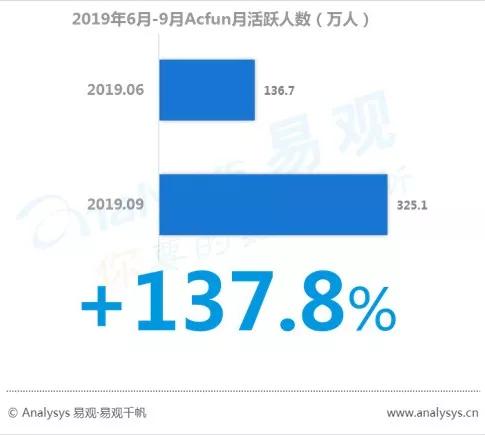 数字用户红利到头了？不，它其实悄悄转向了这些领域