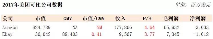 美团上市，能守住280亿美元的pre-IPO价格吗？