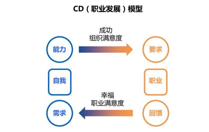 比穷更可怕的是：30多岁还在基层