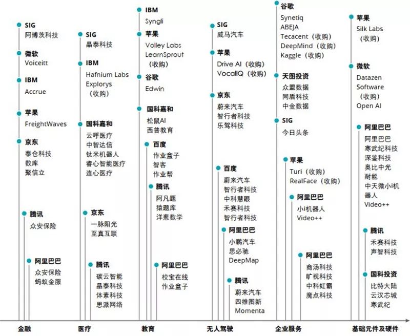 德勤全球AI发展白皮书：八大新趋势，三个关键技术一文扫尽