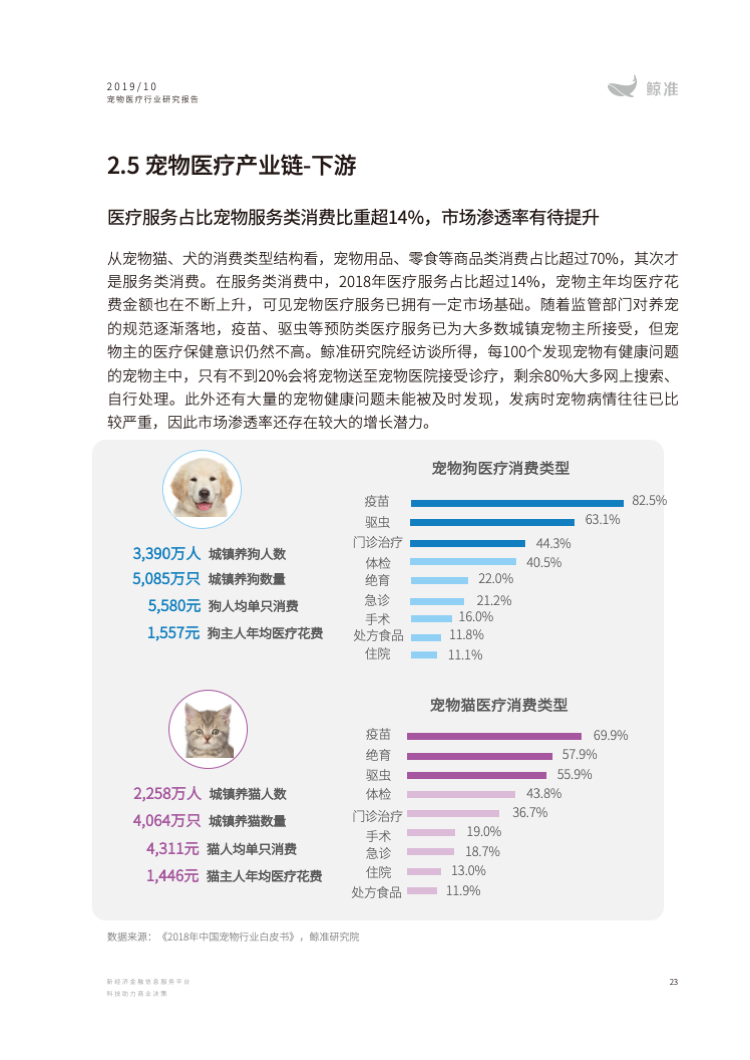 2019中国宠物医疗行业研究