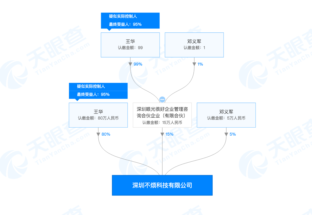 8月新注册公司精选 | 36氪未来智库