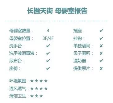 我们在母婴室里发现了购物中心生死的秘密