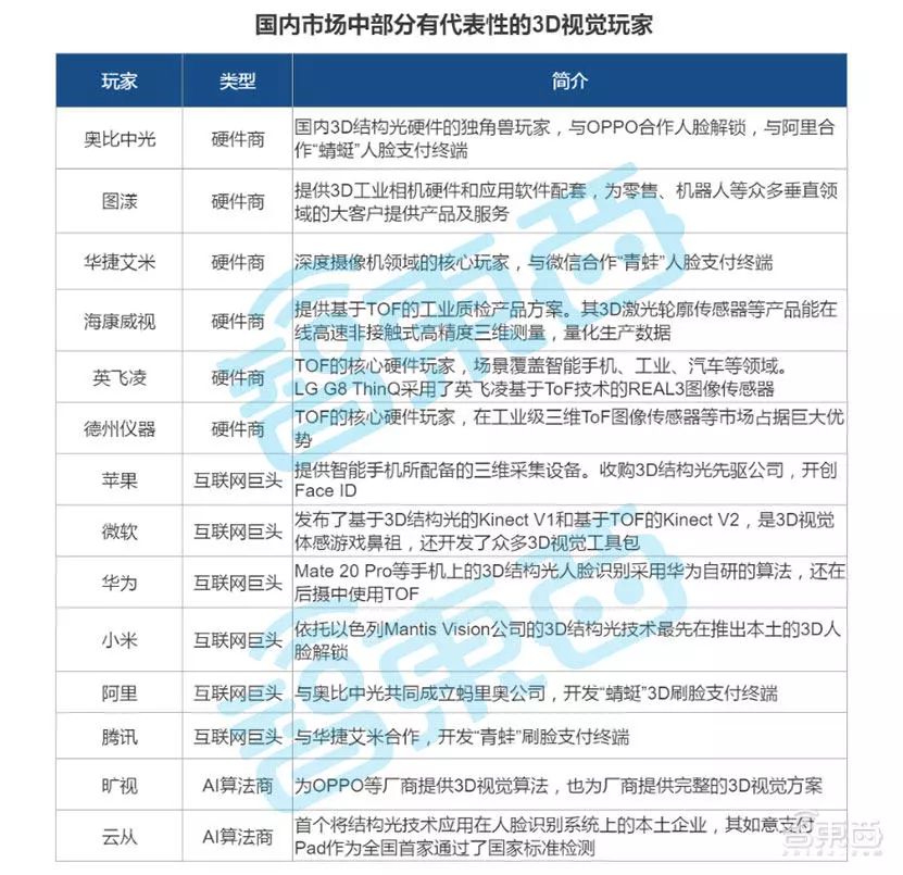 三维视觉终于火了：两年内从Face ID到刷脸支付，下一个风口到了