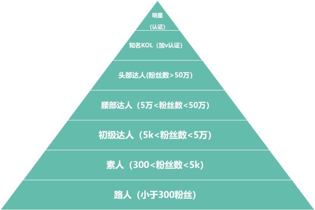“网红品牌”背后原来是这么操作的