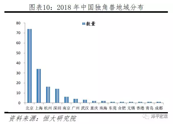 第二产业就业人口_第二次全国人口普查(2)