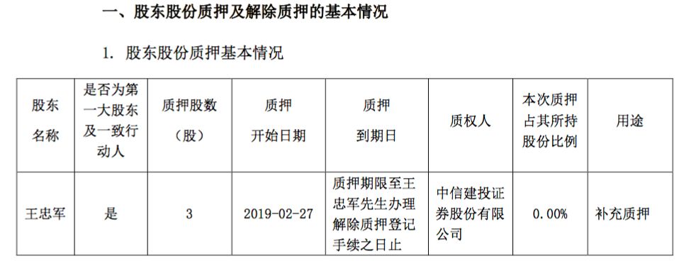 借款2600万元、质押3股、7亿债务即将到期，华谊是有多缺钱？
