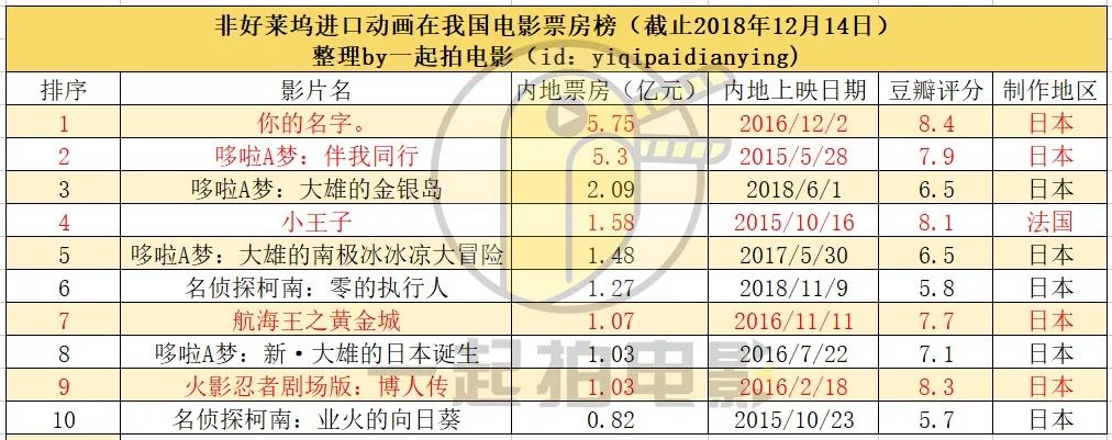 30年前动画老片的《龙猫》为何还能卖到1.5亿？