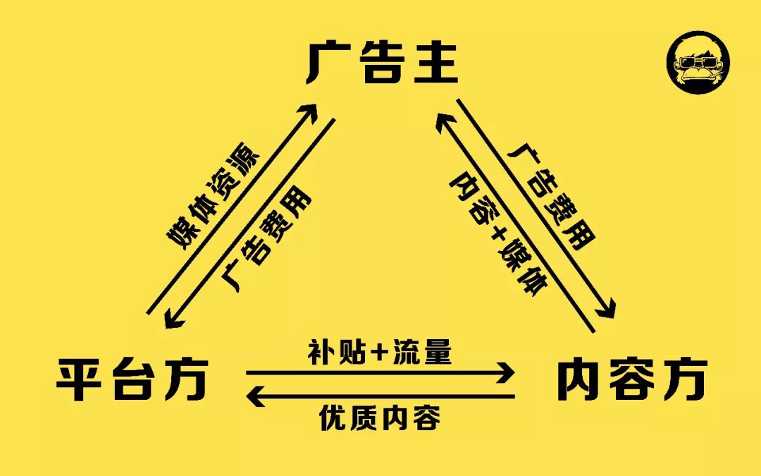 对视频创作者估值？微瑞思创的数据中台产品“方舟”，帮助企业精准投放短视频广告