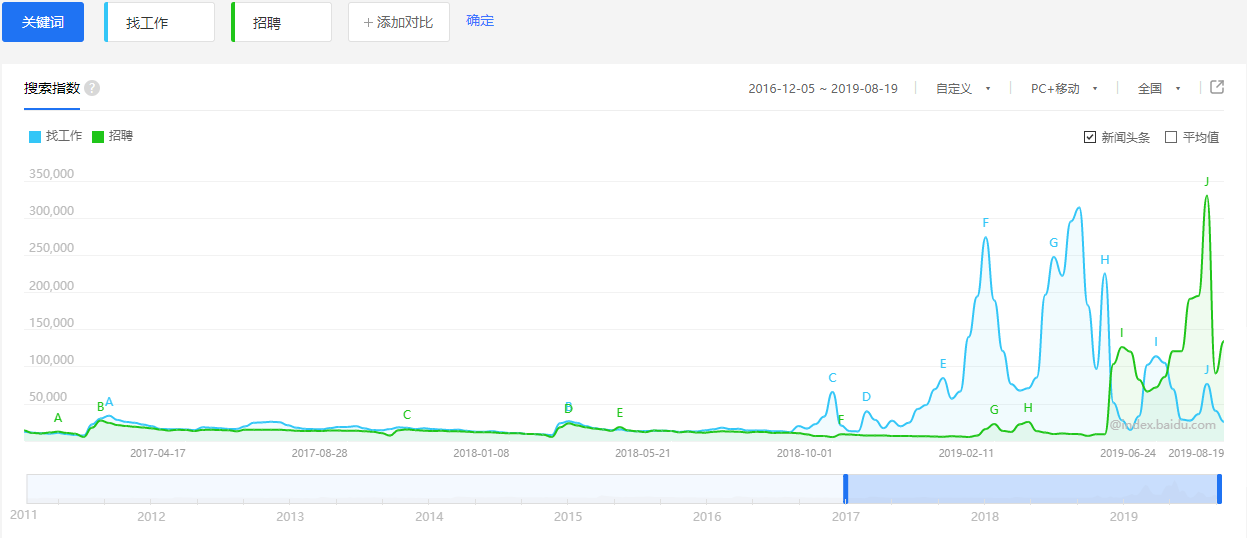 崛起的“个体户”，人力服务赛道的新一春？｜36氪新风向