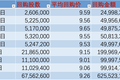 最前线 | 股价跌至低点，小米6月已完成8次回购