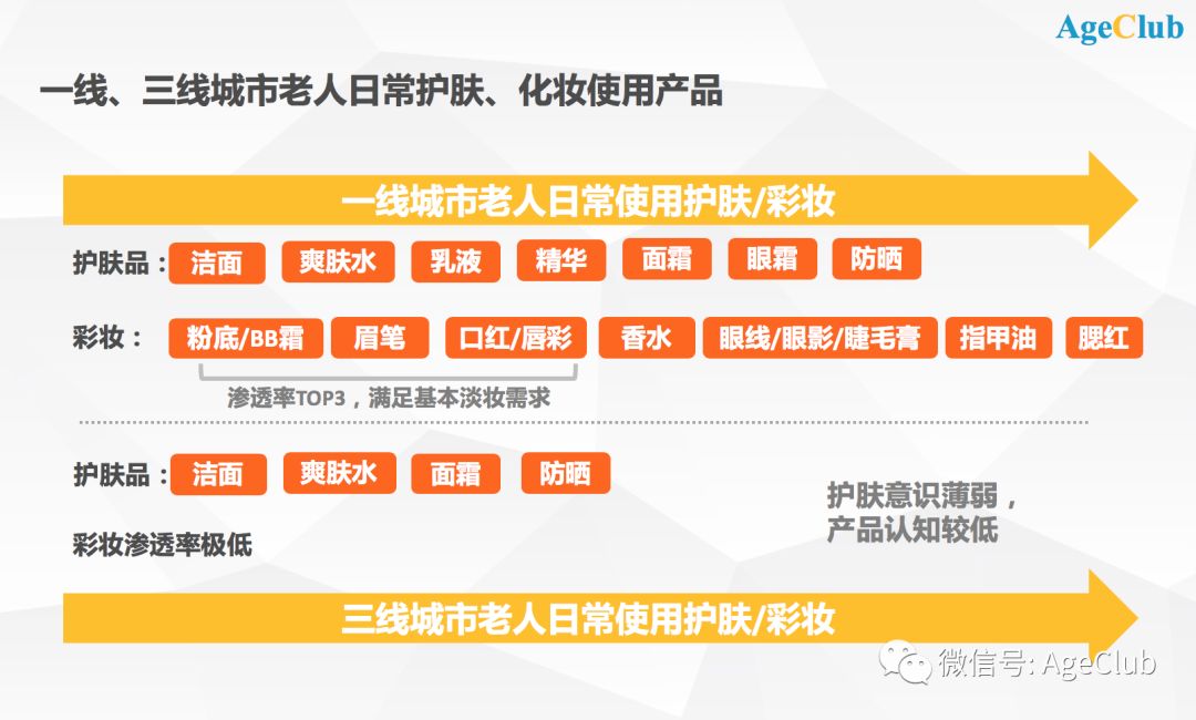 美妆、旅游、整形：中国50+新老年人，在追求时尚的路上毫不手软