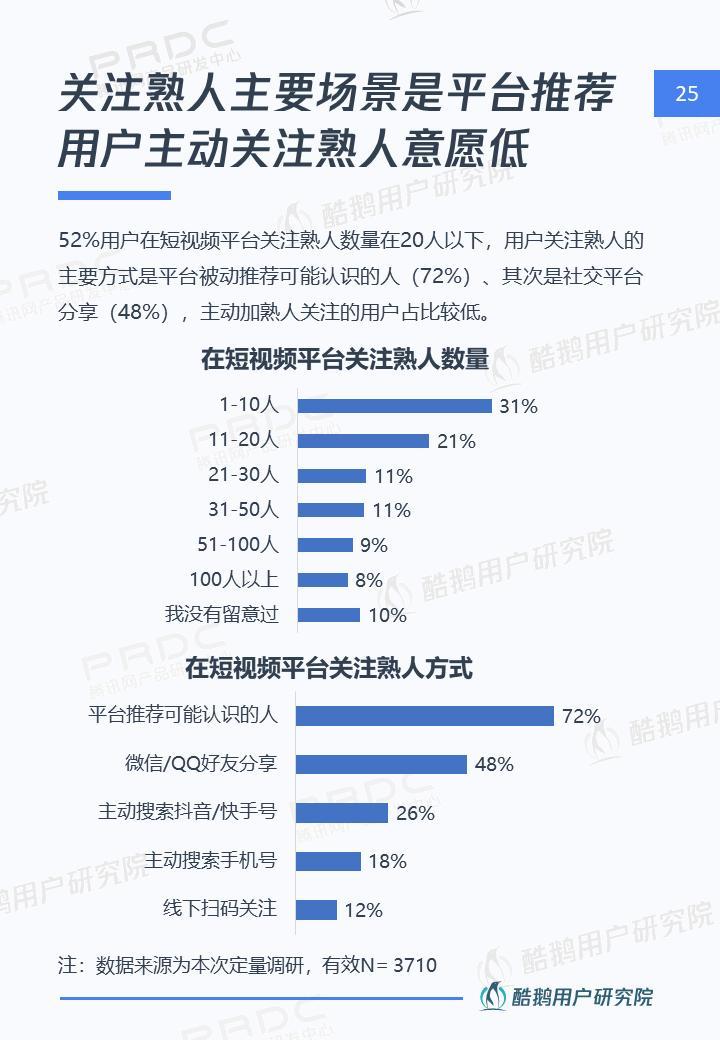 短视频社交和Vlog哪个是行业新风口，这份报告给出了答案